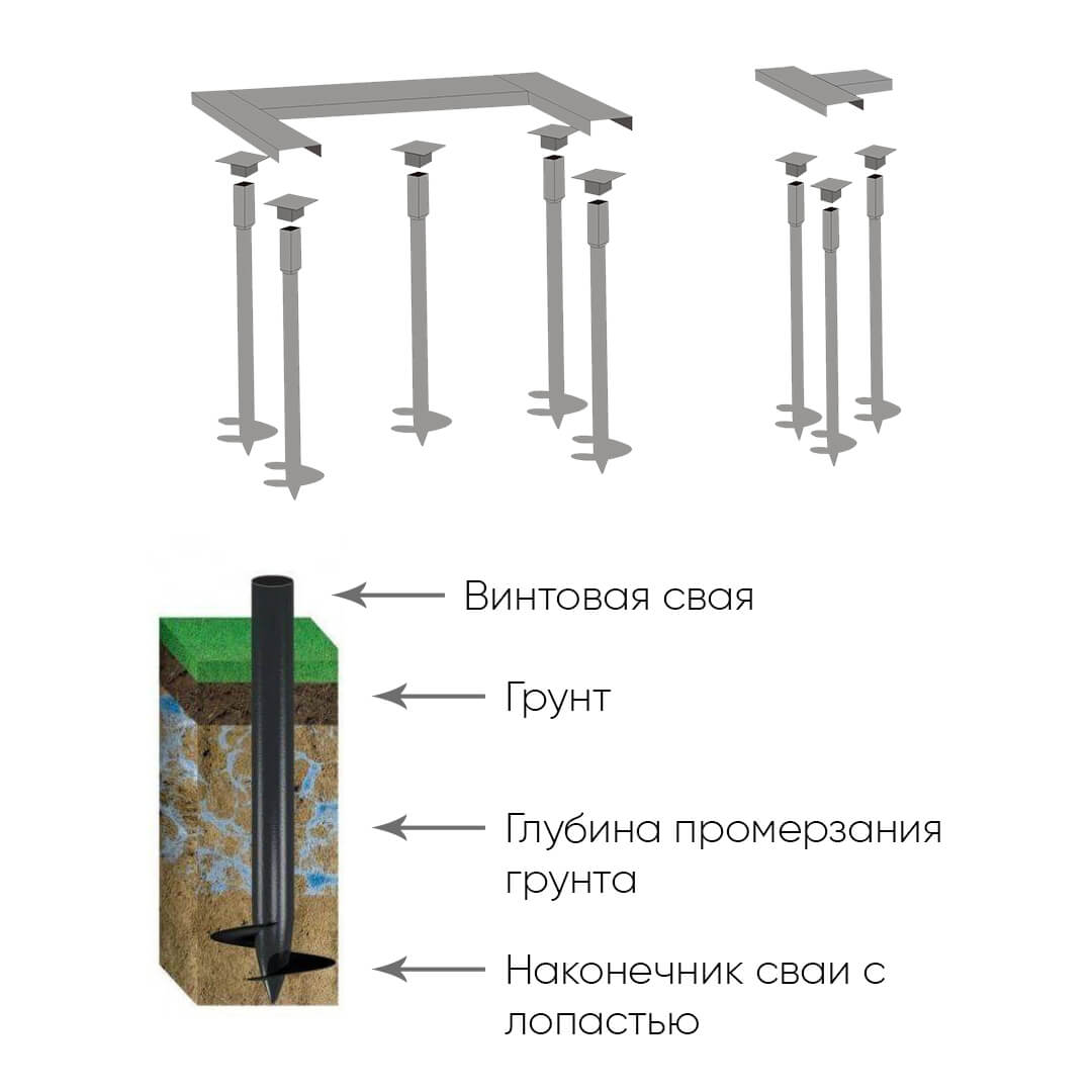 Windorf - Откатные ворота своими руками - Силовая рама на винтовых сваях